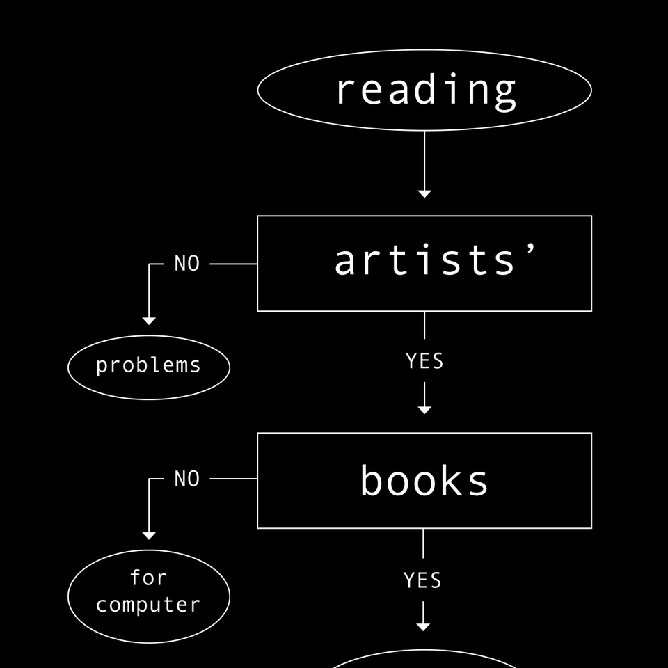 Reading Artists’ Books: Problems for Computer